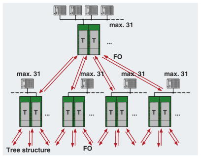 Redundant Tree Network Diagram