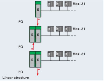 RS485 Linear Network Diagram