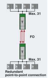 RS485 Redundant Point to Point Network Diagram