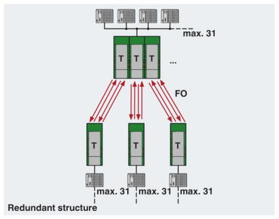 RS485 Redundant Star Network Diagram