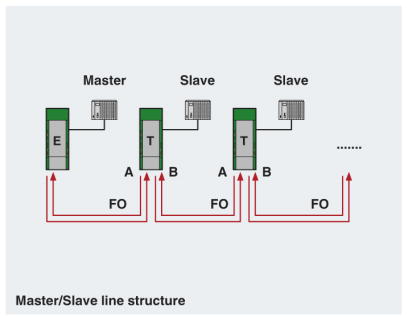 Linear Network Diagram