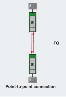 Point to Point Network Diagram