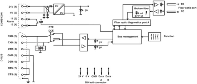 PSI-MOS-RS232/FO 1300 E Block Diagram