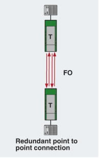 Redundant Point to Point Network Diagram