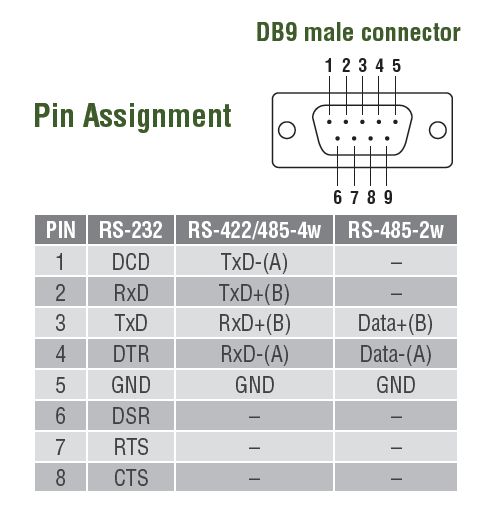 MOXA NPort 6150