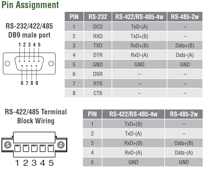 MOXA NPort IA5150A / IA5250A / IA5450A Series