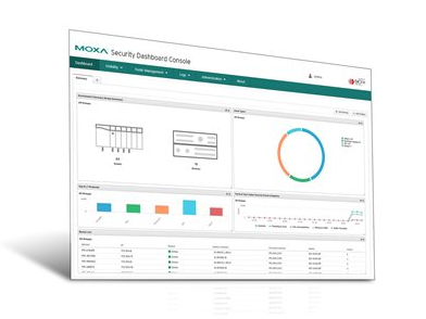 MOXA Security Dashboard Console