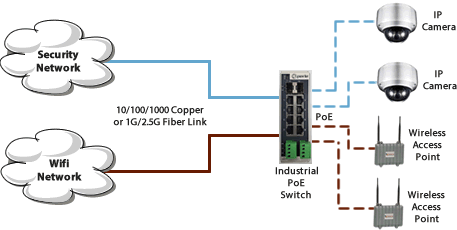 Unmanaged 19 Inch Rack Mount Ethernet Switches - Advantech B+B SmartWorx