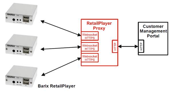 Barix RetailPlayer Proxy