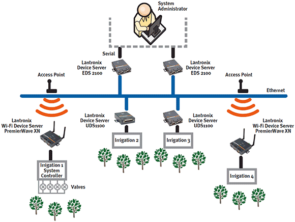 Energy and Power Management