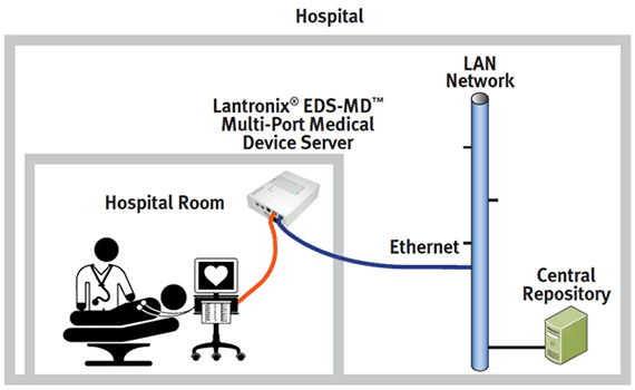 Medical