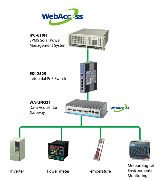 Energy and Power Management