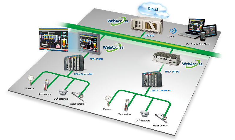 Energy and Power Management