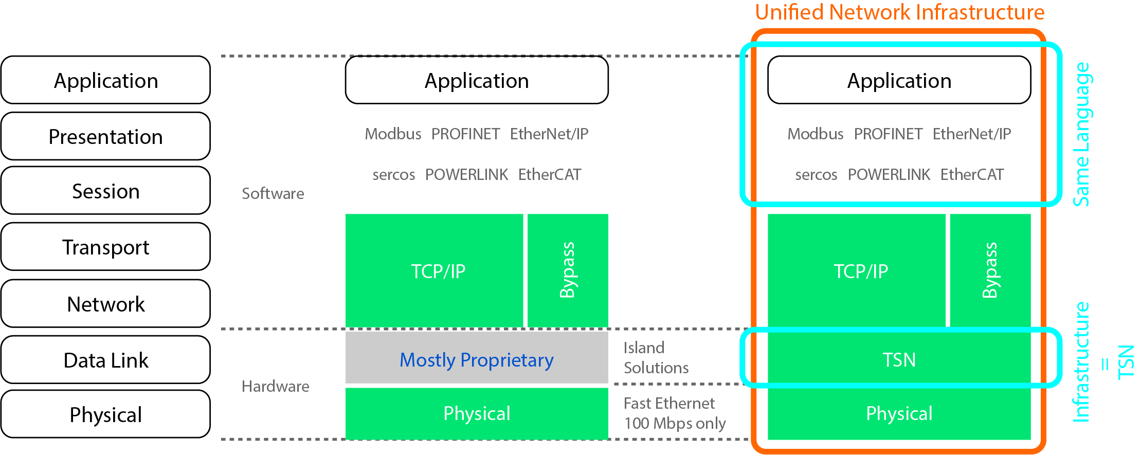 Process Automation