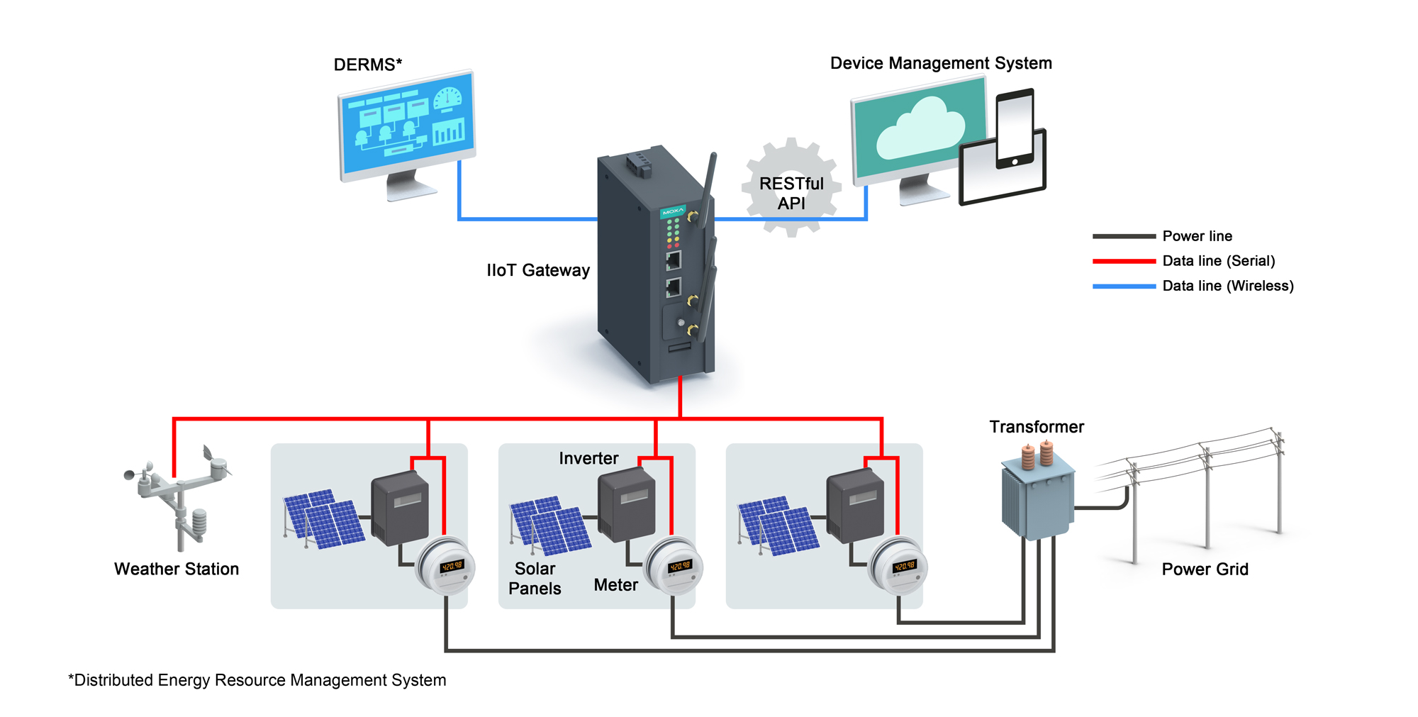 Datacenter