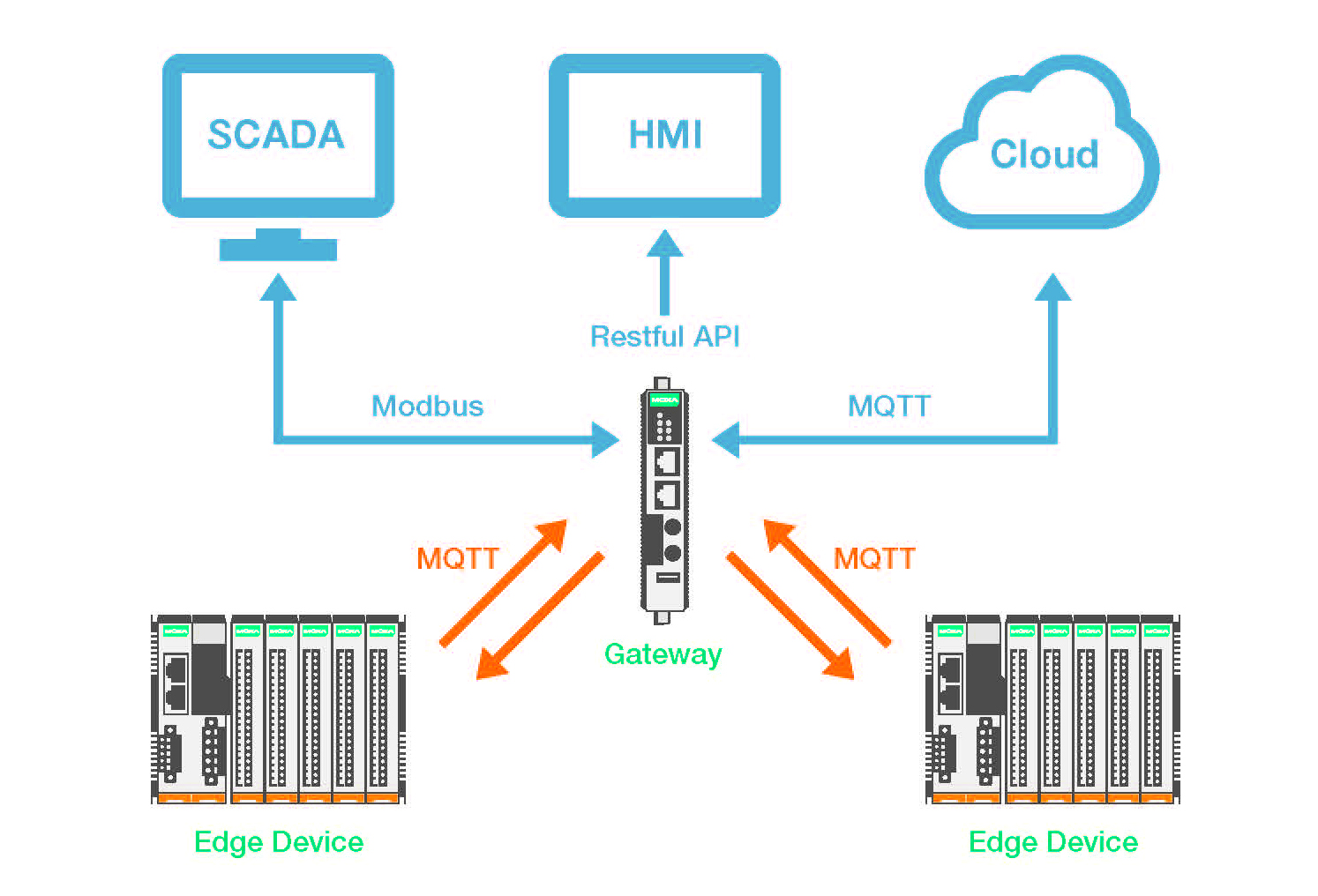 Datacenter